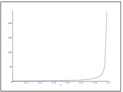 Fig. 7. Unstable system, oscillating input, small step, by our method
