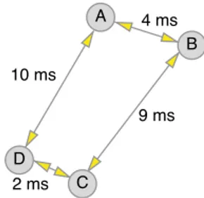 Fig. 2 Vivaldi plot before updating posi- posi-tions. Each node pings other nodes. Each node maintains a map of distance.