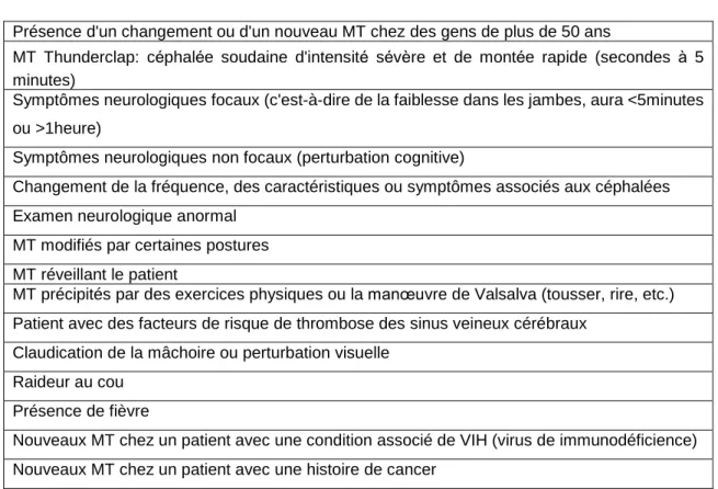Tableau 2: Liste des signes secondaires de MT  