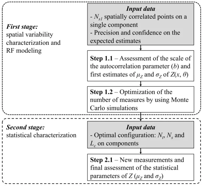 Figure 1. Flowchart of the proposed methodology. 
