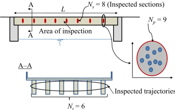 Figure 4. Definition of the number of inspections. 