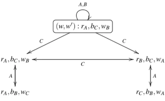 Fig. 4 Situation after the update of the situation represented in Figure 1 by the event represented in Figure 2