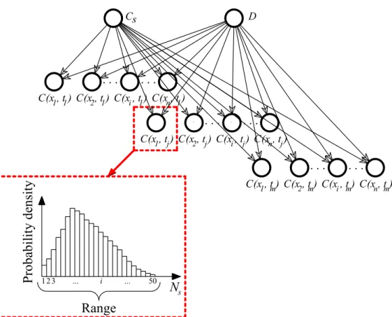 Figure 1: A simple Bayesian network 