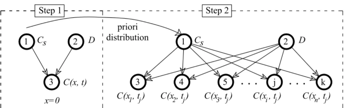 Figure 6: Two-step procedure for improving identification with limited data 