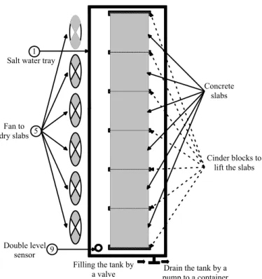 Figure 11 Distribution of concrete slabs in the tank 