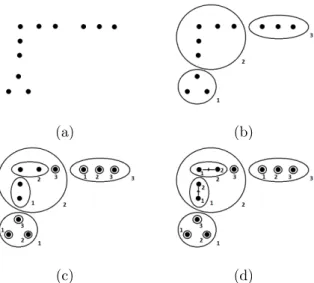 Figure 5: This example shows the successive steps of the algorithm launched with threshold = 2