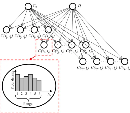 Figure 1: A Simple Bayesian Network 