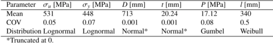 Table 6: Case Study reported by Hasan et al. [20].