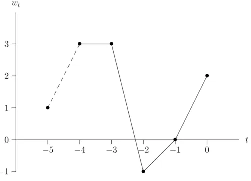 Figure 2: Difference Monotonicity.