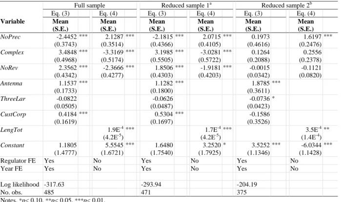 Table 3. Parameter estimates for regulator effort, i.e. equations (3) and (4).  