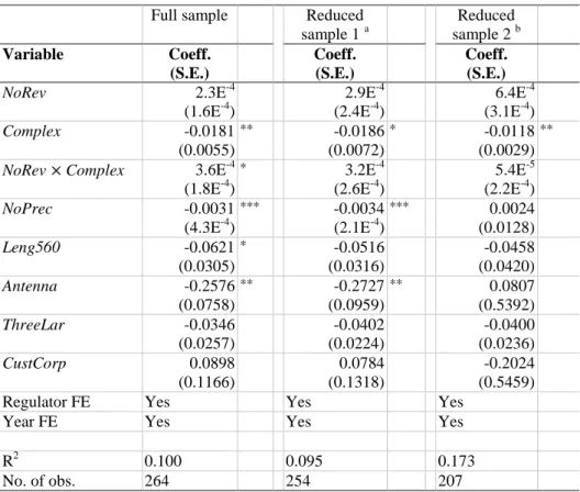 Table 5. Parameter estimates for court’s price setting, i.e. equation (7).  