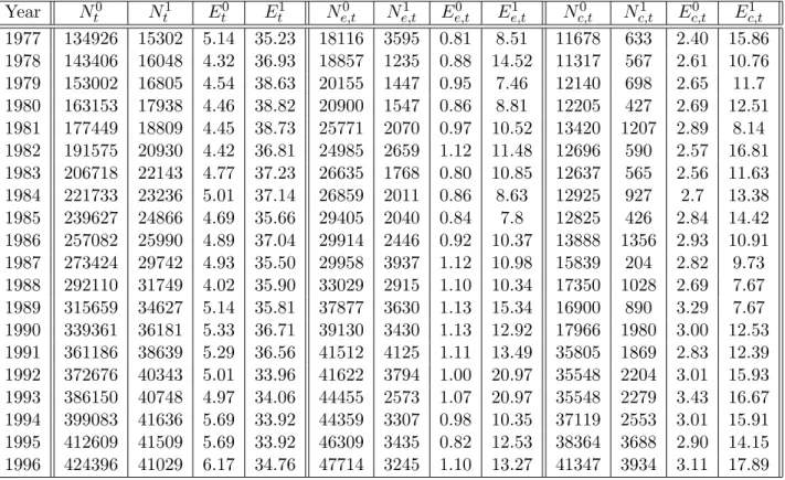 Table 12: US PSFs - entry &amp; exit patterns.