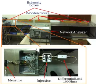 Figure 3.  Description of the experimental bench 