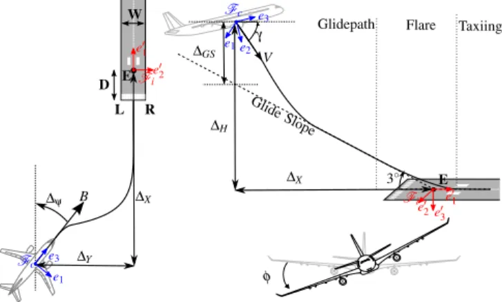 Fig. 2: Visual features Θ and d y in the image plane: the bold quadrilateral is representing the runway.