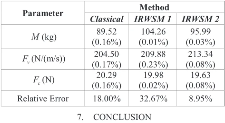 Table 4. Experimental with low precision sensor   Estimated parameters (relative standard deviation) 