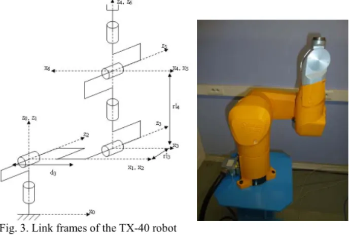Fig. 3. Link frames of the TX-40 robot 