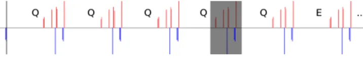 Fig. 1: Fragmentation points inside a peptide containing four amino acids (AA i with i ∈ [1; 4])