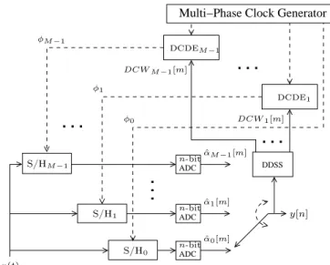 Fig. 2  Diagramme générale de la technique de calibrage mixte du décalage de l'horloge.