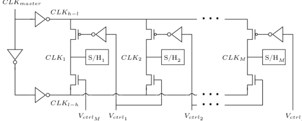 Fig. 3.9 shows a general M -channels clock distribution tree based on that