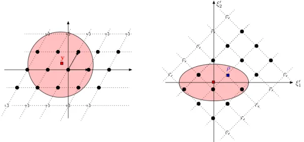 Figure 2.6: An example of a sphere decoder search in a 2-dimensional lattice code.