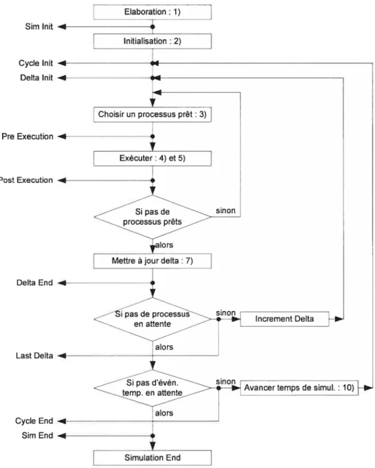 Figure 2 $ L’ordonnanceur d’ESys.NET et les points d’encrage.