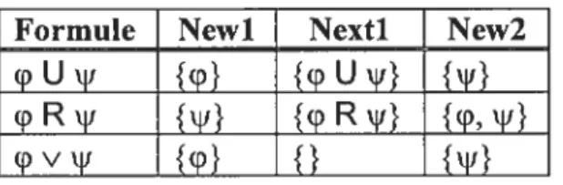 Tableau V : Définitions de fonctions Newi, Nexti et New2.