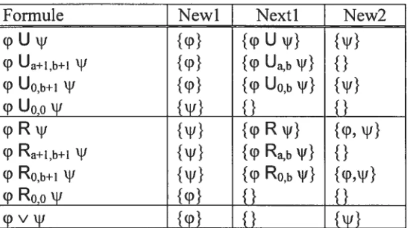 Tableau VI: Définition des fonctions New], Next] et New2 pour RTLTL.