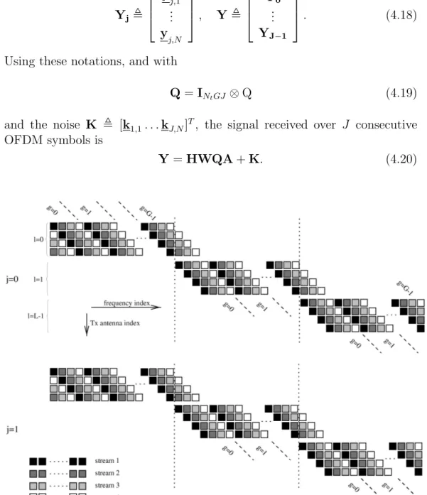 Figure 4.2: Streams-based tone assignment