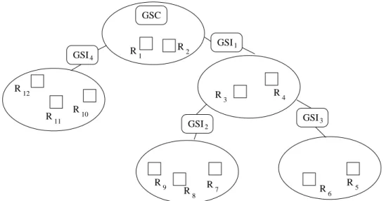 Figure 1.1: An illustration of IOLUS