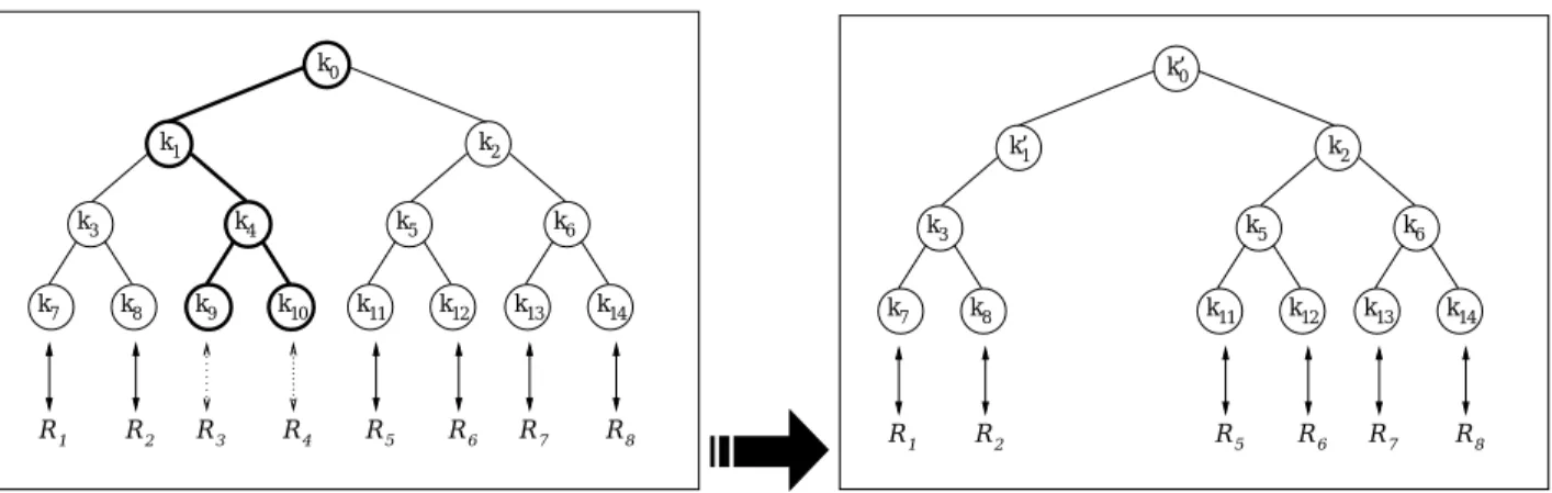Figure 1.5: Removal of R 3 and R 4 in a batch