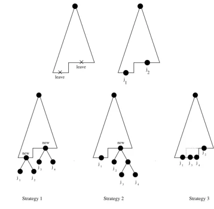 Figure 1.6: An illustration of batch rekeying with 2 leaving and 4 joining members Authors in [81] describe three main batch algorithms where the choice depends on the need of the service provider: