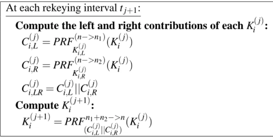 Table 2.2: The key update mechanism in a leave event In order to update K i ( j) , the key server broadcasts E