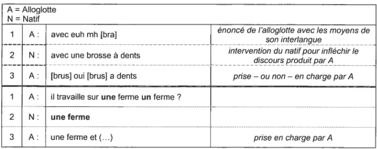 Figure 9. Exemple d’une séquence potentiellement acquisitionnelle