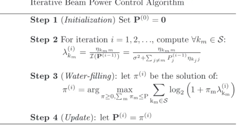 Table 3.1: Iterative Beam Power Control Algorithm for Sum-Rate Maximization