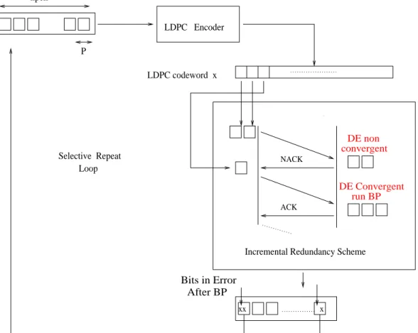 Fig. 2-16. Outer Selective Repeat scheme.