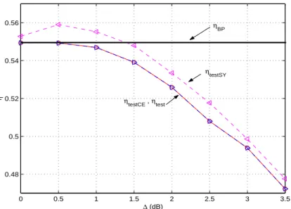 Fig. 2-23. Throughput of the modified DE-test method vs ∆ (dB) for R = 0.3bit/symbol and Γ = 3dB