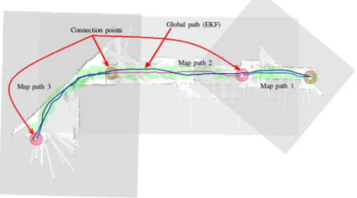 Fig. 1. global path and map paths represented with different colors along a journey composed by chain of sub-maps connected through the connection points