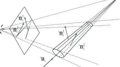 Fig. 1 Projection of a cylinder in the image