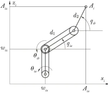 Fig. 8. The end-effector of MEPaM connected to A 1 , A 2 and A 3