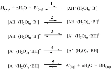Figure 1-3. Représentation schématique du modèle d’Eigen. L’étape 1 dénote la diffusion des espèces de façon  à former un réseau de ponts hydrogène reliant l’acide et la base par n molécules d’eau