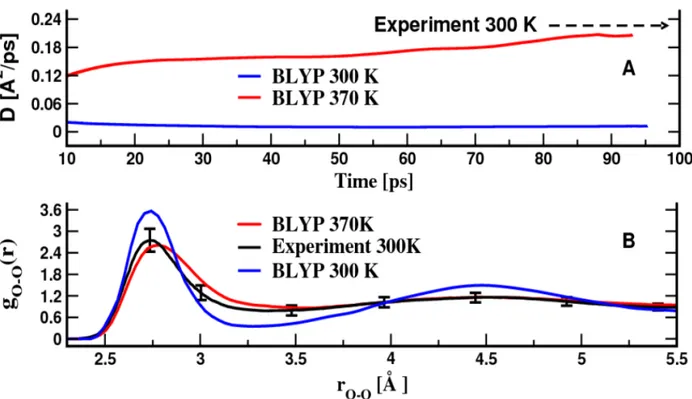 Fig. 4-1 Room-temperature experimental properties of water compared with data calculated using the BLYP  exchange-correlation functional at different temperatures