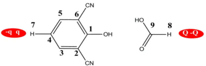 Fig. 4-2 Chemical structure of 2,6-dicyanophenol and the formic acid. 