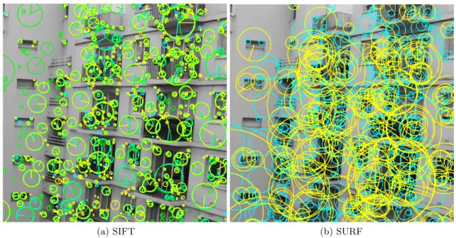 Figure 2.2 – Keypoints discovered in an image by different implementations of SIFT and SURF:
