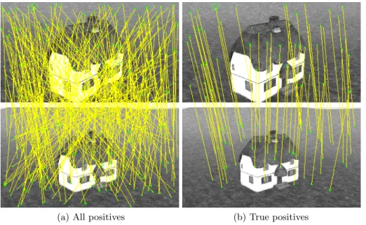 Figure 2.3 – Matching of two images from House sequence (described in Section 2.5.2.1) with SIFT.