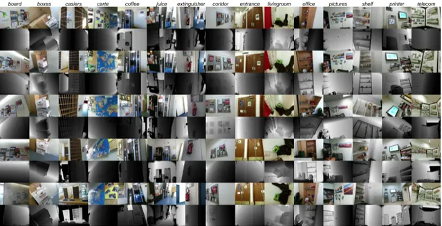 Figure 2.6 – Images used for scene recognition task acquired with Kinect 2 sensor. Each column represents a scene taken from different viewpoints, with texture maps followed by their corresponding depth maps.