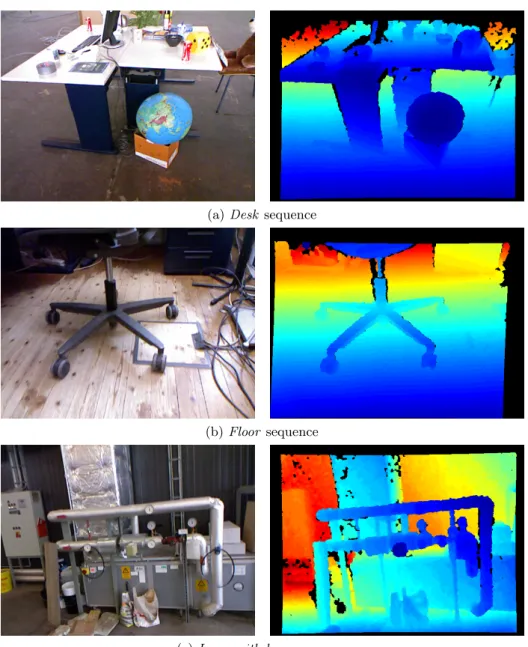 Figure 2.7 – Images from different sequences of Freiburg dataset.