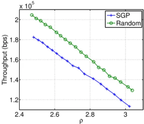 Figure 3.5: Mean TCP throughput for SGP and random load balancing