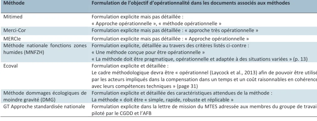 Tableau 4 : Prise en compte des enjeux opérationnels par les concepteurs des méthodes françaises 