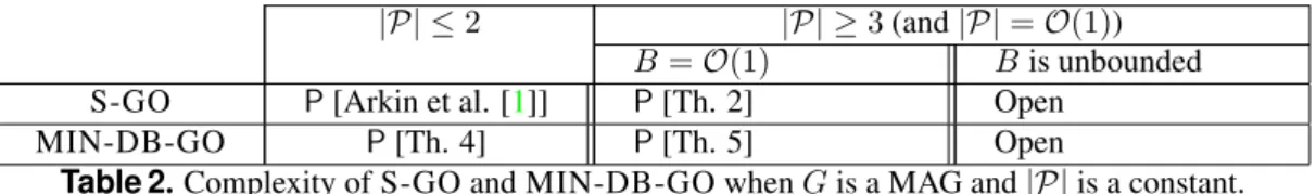 Table 2. Complexity of S-GO and MIN-DB-GO when G is a MAG and |P| is a constant.
