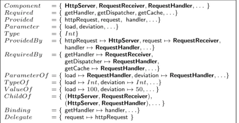 Fig. 4. HttpServer example using Definitions 2 and 3